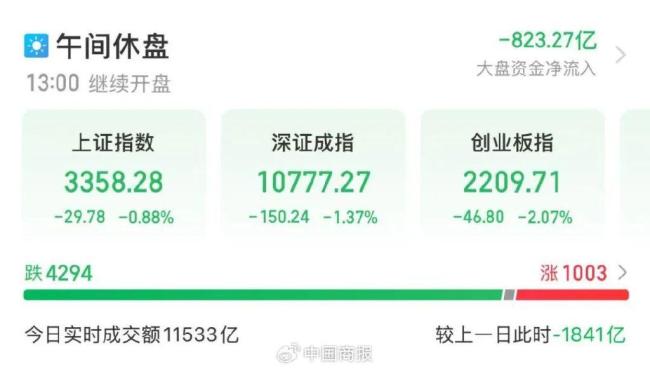 亚太主要股指收盘普跌 市场情绪受挫