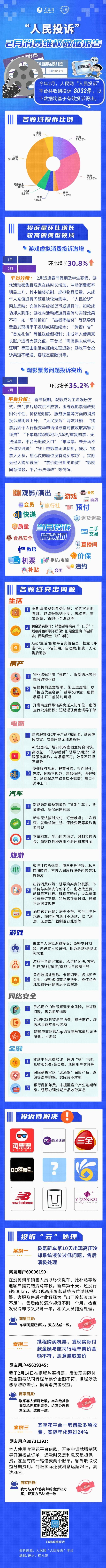 2月消费维权数据报告发布