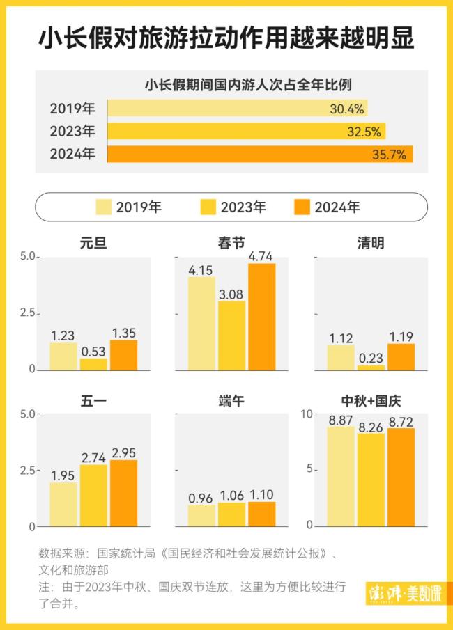 去年中國(guó)入境游成績(jī)單公布 免簽政策助推強(qiáng)勁復(fù)蘇