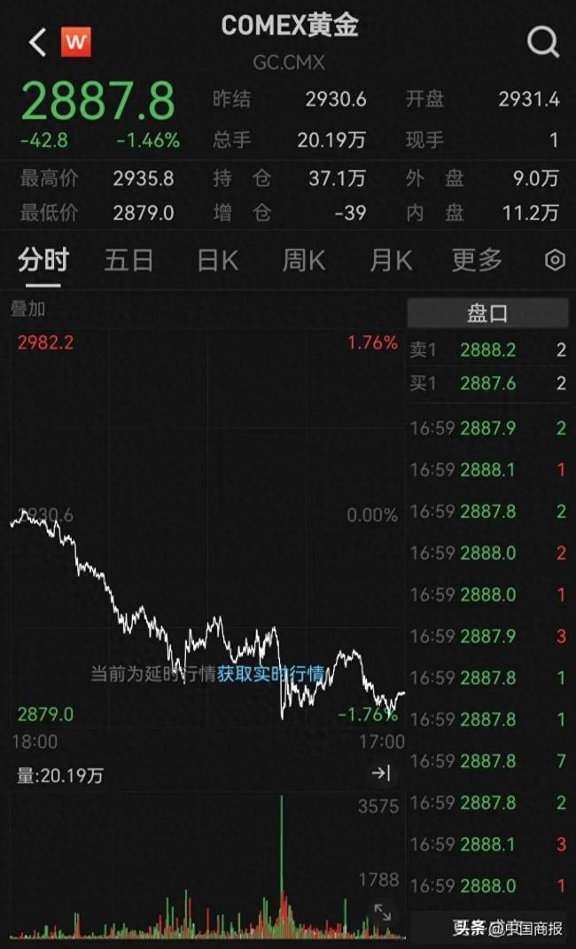 分析称黄金短期存投资风险 长期看涨