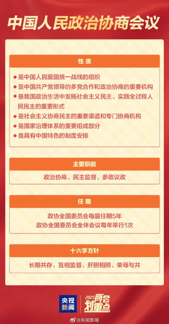 全國兩會是哪兩個"會"？今年有哪些議程,？一起了解