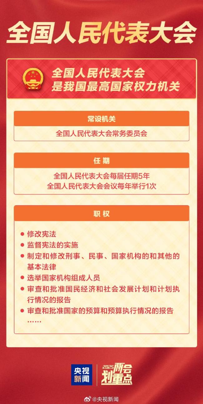 全國兩會是哪兩個"會"？今年有哪些議程？一起了解