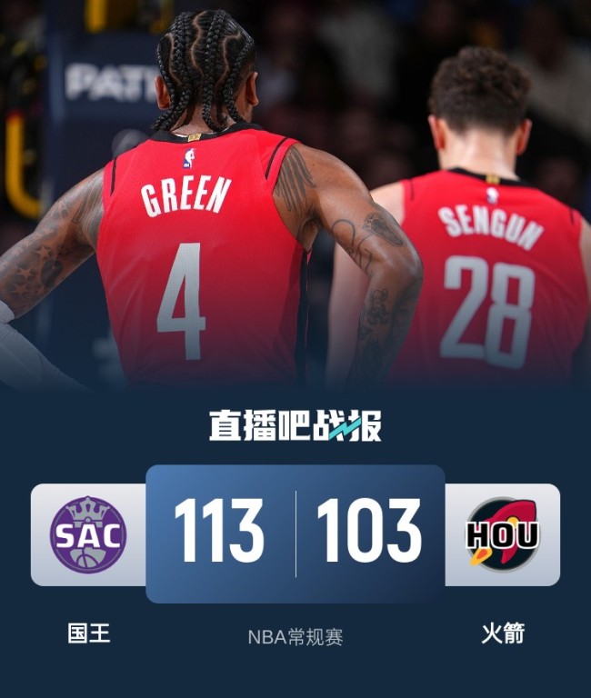 國王113-103火箭取3連勝 賽季三殺火箭