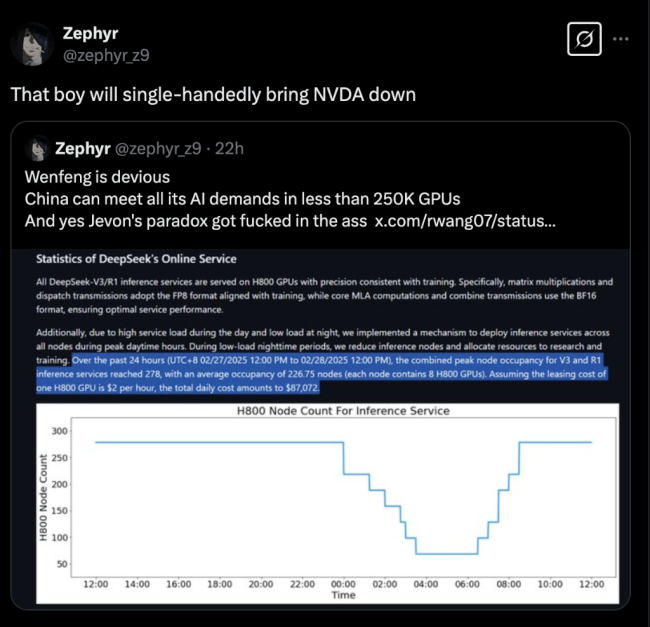 如何解讀DeepSeek的545%利潤率 理論與現(xiàn)實的差距