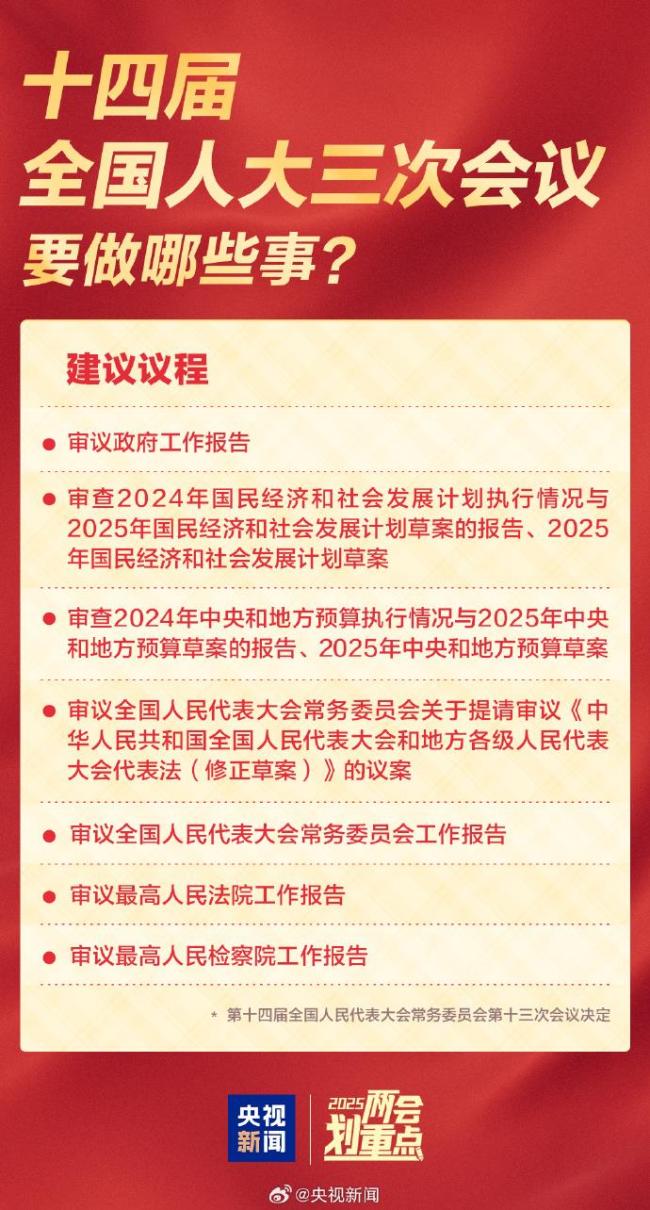 全國兩會是哪兩個"會",？今年有哪些議程,？一起了解