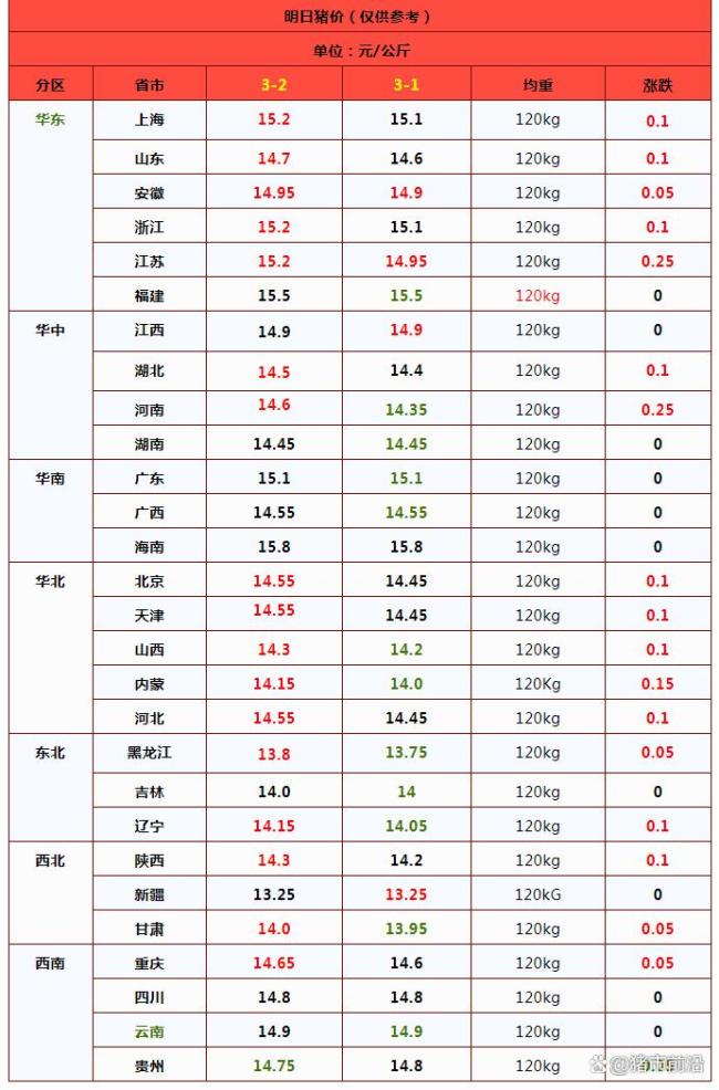 一夜“升溫”,！豬價上漲“卷土來襲” 短暫偏強(qiáng)走勢