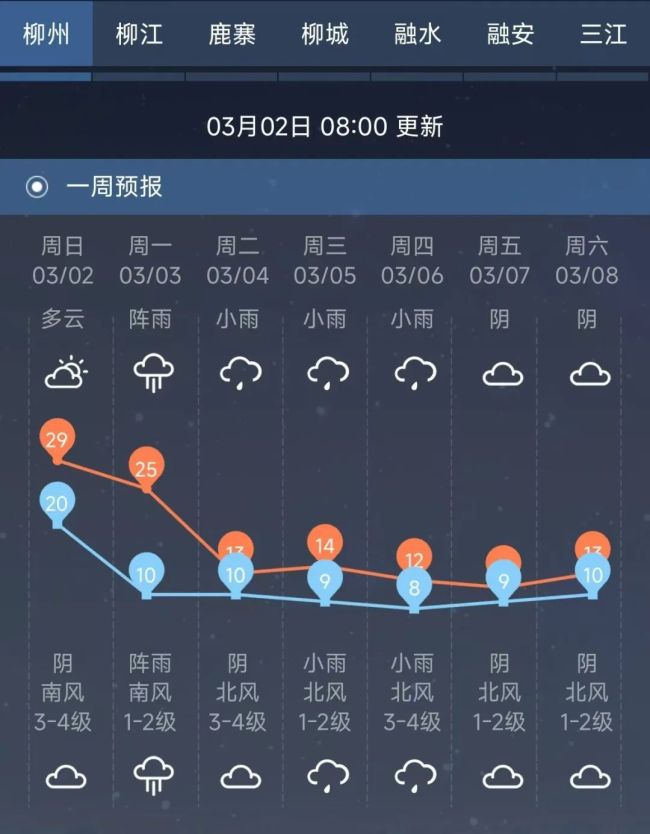 廣西局部將有8級(jí)雷暴大風(fēng)或冰雹 南方警惕強(qiáng)對(duì)流天氣