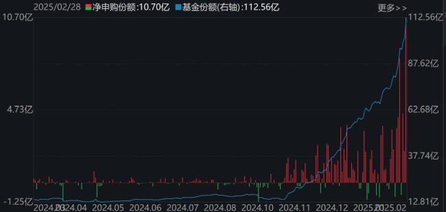 2月逾千億資金借道ETF落袋為安 資金流向分化顯著