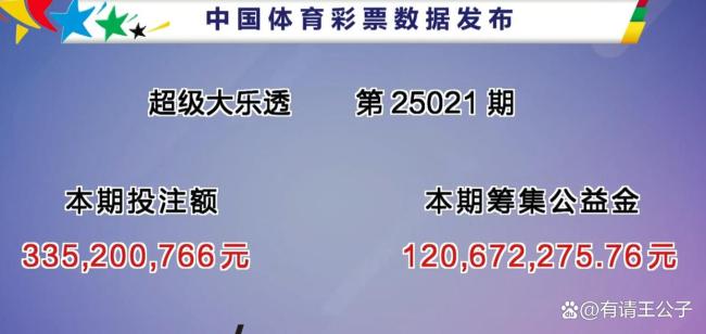 大樂(lè)透開(kāi)7注1000萬(wàn) 二等獎(jiǎng)115注 號(hào)碼特點(diǎn)解析