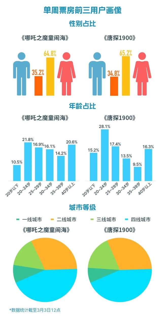 高分引进片“受冷落”！谁能拯救淡季影市？