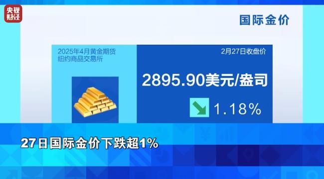 金價每克驟降約20元，私募稱短期震蕩不改牛市根基,，能買嗎 理性應(yīng)對高位震蕩