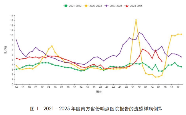 國產(chǎn)流感創(chuàng)新藥進(jìn)入井噴期 多款新藥即將上市