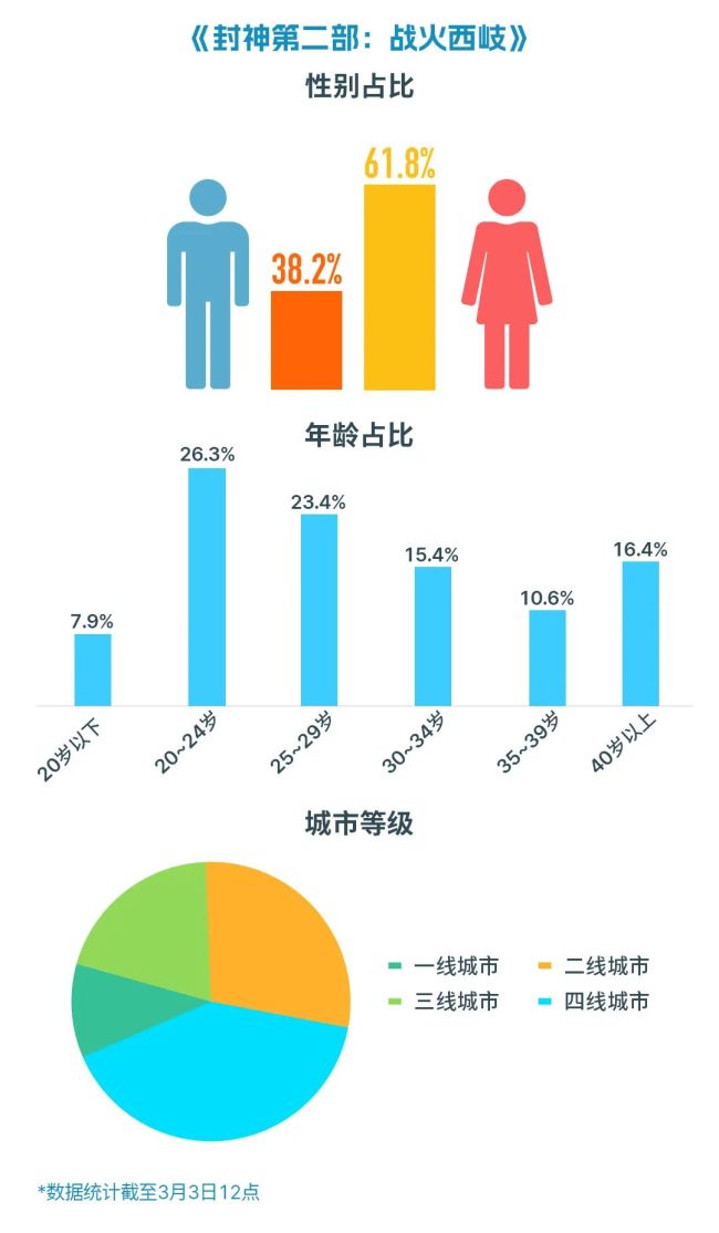 高分引进片“受冷落”！谁能拯救淡季影市？