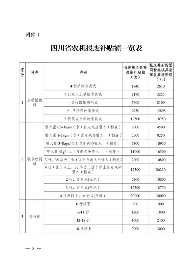 成都農機以舊換新政策來了