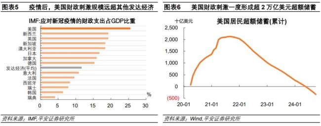 钟正生：“美国例外论”反转 全球资产再配置空间显现