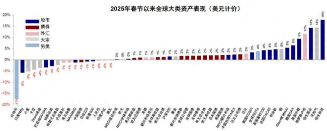 專家：美“經(jīng)濟(jì)牌”大概率難以起效