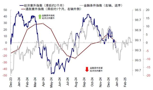 專家：美“經(jīng)濟牌”大概率難以起效 美股科技股回調(diào)引發(fā)擔憂