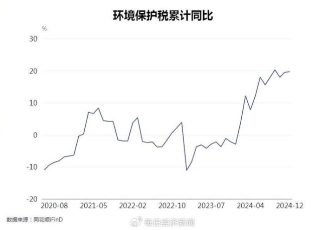 媒體：以家庭為單位征收個稅呼聲突出 增強(qiáng)收入分配調(diào)節(jié)功能