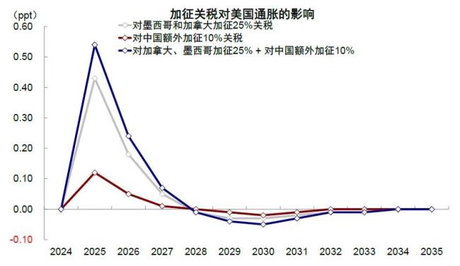 專家：美“經(jīng)濟牌”大概率難以起效 美股科技股回調(diào)引發(fā)擔(dān)憂