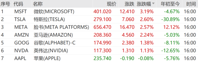 中國資產(chǎn)再迎爆發(fā) 高盛看多中國股市