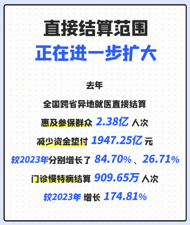 轉(zhuǎn)發(fā)碼??！跨省就醫(yī)怎么直接用醫(yī)保結(jié)算,，三步辦理跨省異地就醫(yī)備案