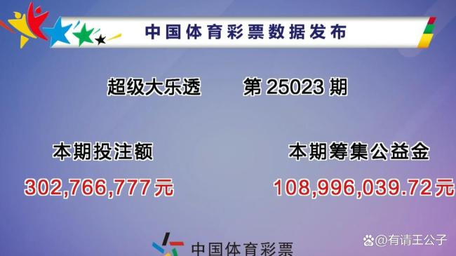 大樂(lè)透4注頭獎(jiǎng)落3省 獎(jiǎng)金最高1800萬(wàn) 彩民熱議號(hào)碼規(guī)律