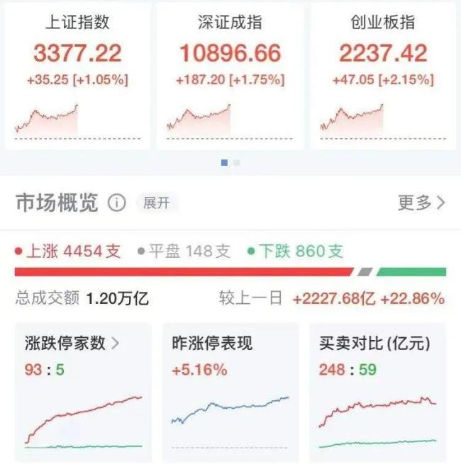 又一个中国AI产品Manus刷屏 全网争抢邀请码