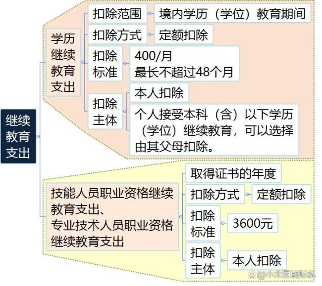 你的退稅到賬了沒 稅務(wù)局真給力