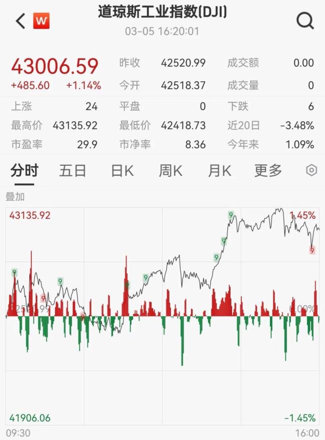 中國資產大爆發(fā),！高盛看多中國股市 中概股領漲納斯達克