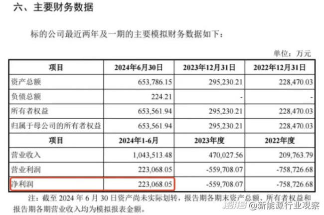 雷軍：中國新能源汽車的時代開始了 小米SU7 Ultra熱銷破萬