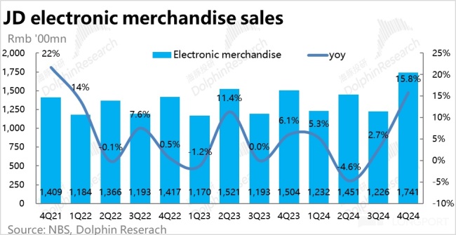 國補(bǔ)撐場(chǎng) 京東總算“出坑”了 重回雙位數(shù)增長(zhǎng)
