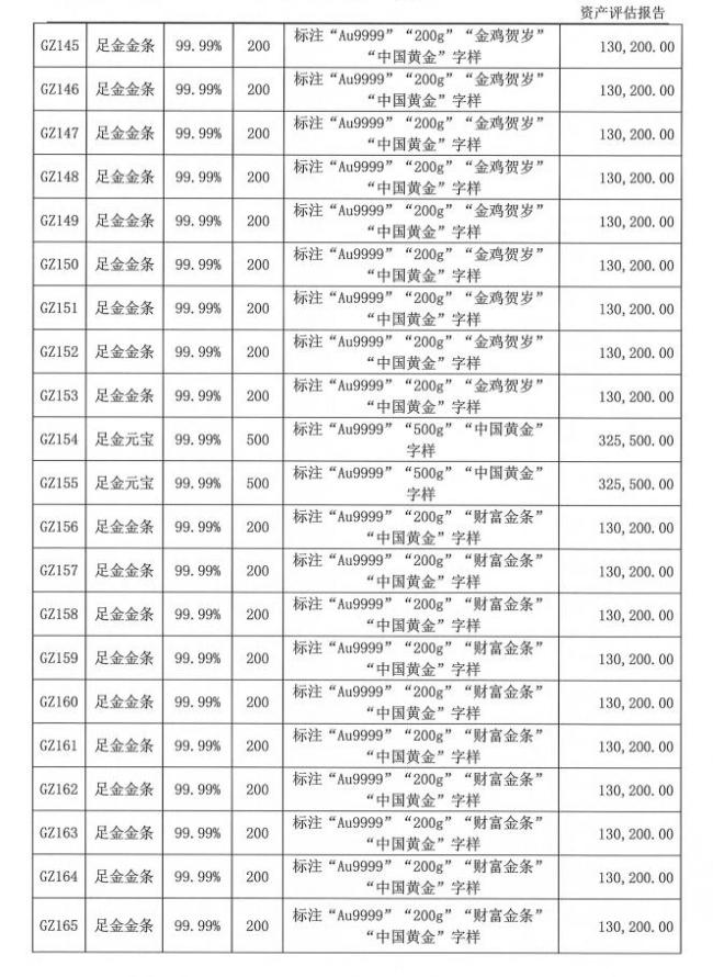 340多斤黃金將被法拍 暫無人報名 起拍價超1.1億