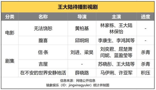 王大陸翻車,，品牌金主左右為難 魔幻連環(huán)翻車引發(fā)關(guān)注