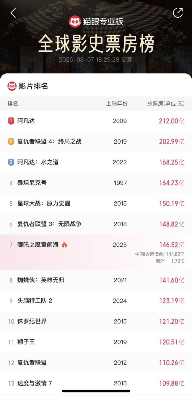 《哪吒2》爆火炸出了多少年轻力量 四川高校贡献动画新势力