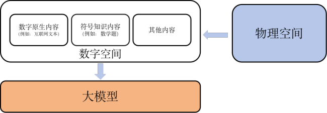 DeepSeek好用的关键在于你得会用 掌握大模型的正确使用方法