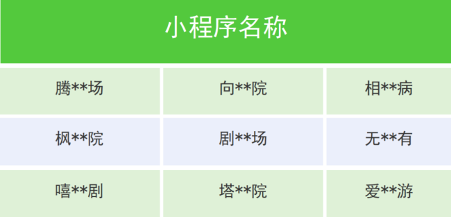 多人被罚！微信公告：集体下架