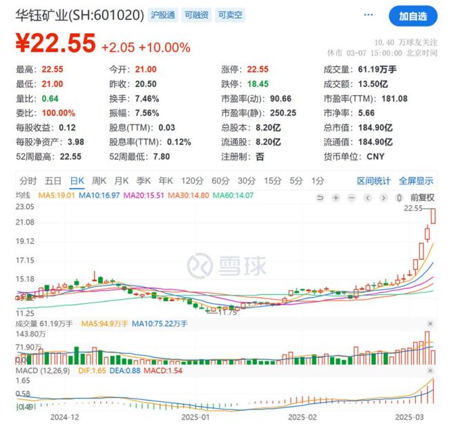 暴漲的銻價——國博弈下結構供需矛盾最大的戰(zhàn)略金屬 供需錯配推手