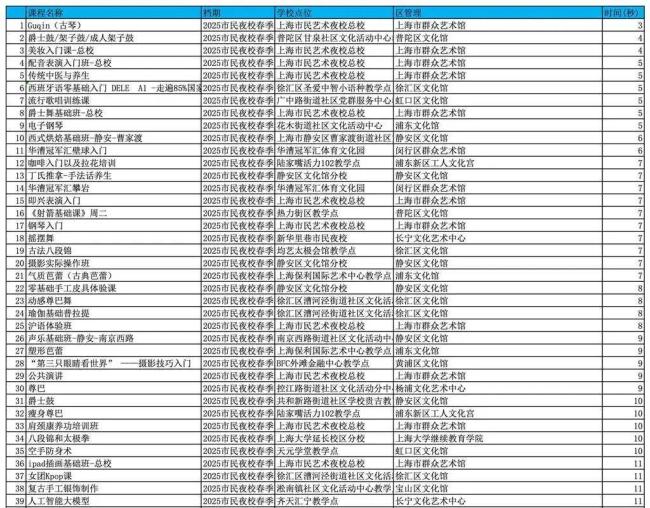 上海市民夜校为老人专设入口 中老年班首开即热