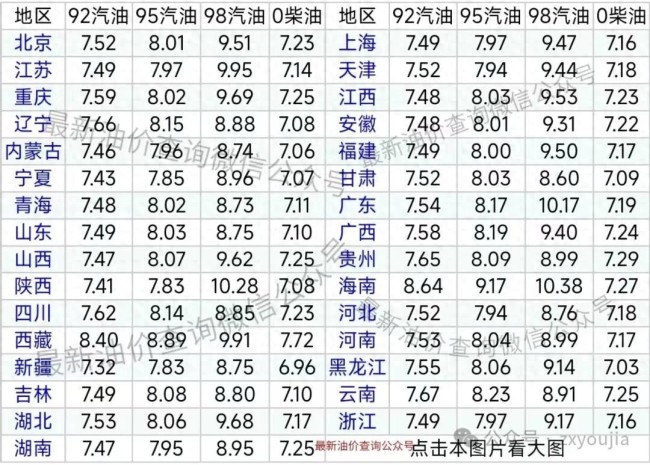 油價又要大跌,？92號汽油最新油價