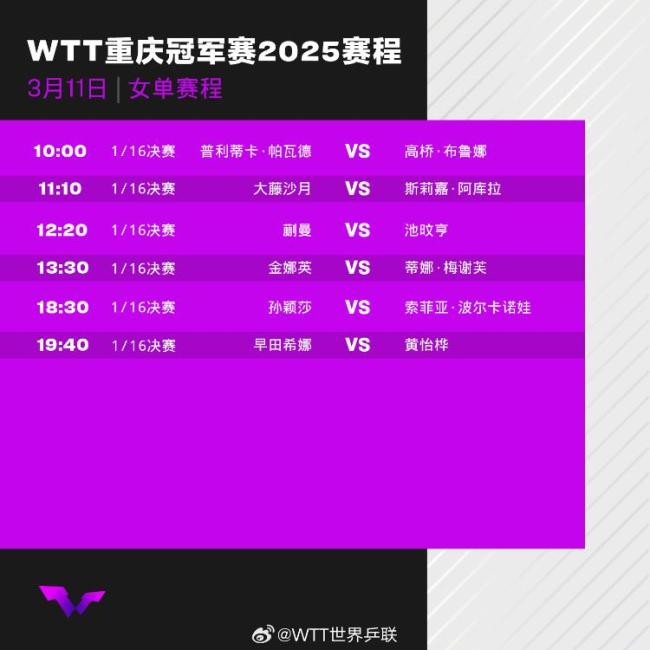 WTT重慶冠軍賽今天開打 國乒名將率先登場