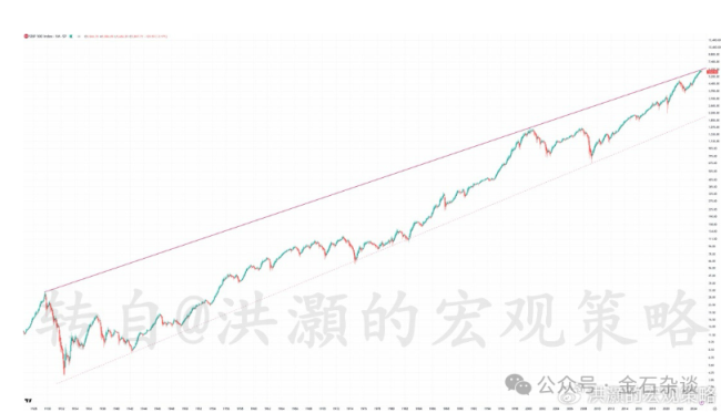 美股大跌,！但斌反思：基金凈值回撤比較大 美國確實(shí)是“紙老虎” 市場恐慌加劇