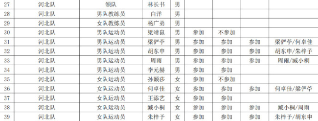 全運會乒乓球資格賽名單出爐 孫穎莎不參加全運會資格賽單打 