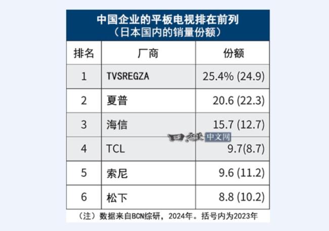 中国电视在日本的里程碑式突破，体育是立了功的