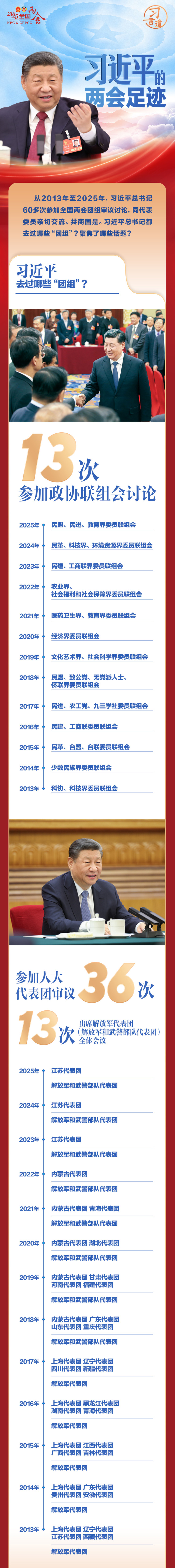 习言道丨习近平的两会足迹