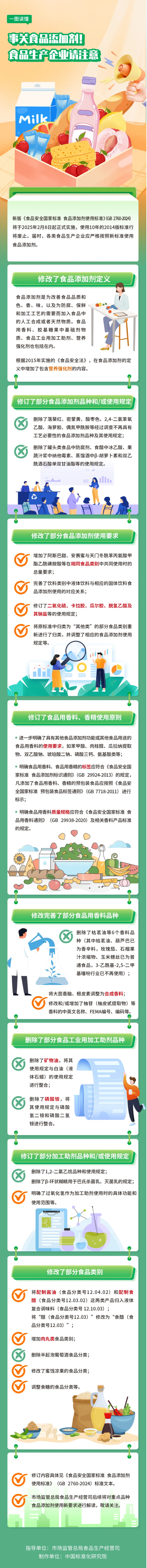 配料表,，食品業(yè)的新戰(zhàn)場 健康趨勢引領(lǐng)變革