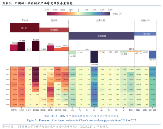 華泰證券：稀土行業(yè)或至景氣拐點(diǎn)，供需改善推動(dòng)價(jià)格震蕩