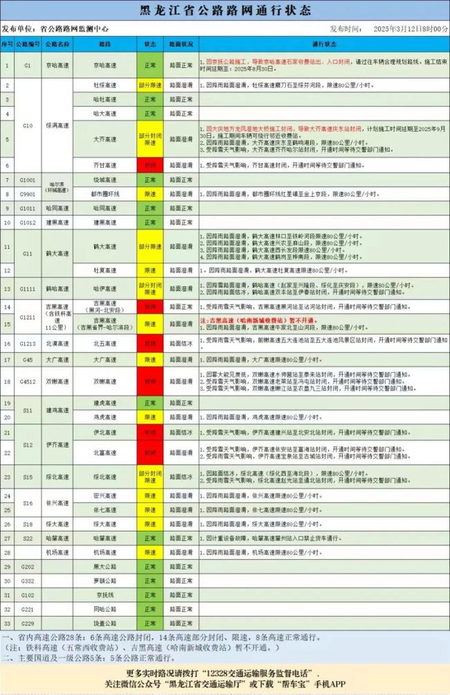 黑龍江14段高速公路封閉