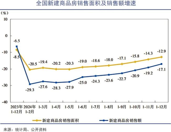 房地產(chǎn)的歷史性轉(zhuǎn)折點(diǎn)似乎很近了 政策加碼穩(wěn)樓市