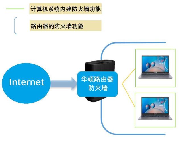 央視曝光，家庭攝像頭或存隱私漏洞,，最好的防護策略就是不裝,？ 安裝需謹慎考慮