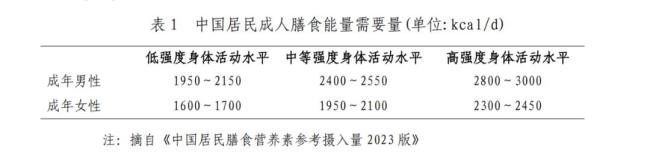 不同地區(qū)的人減肥有哪些建議食譜 四季食譜推薦來了